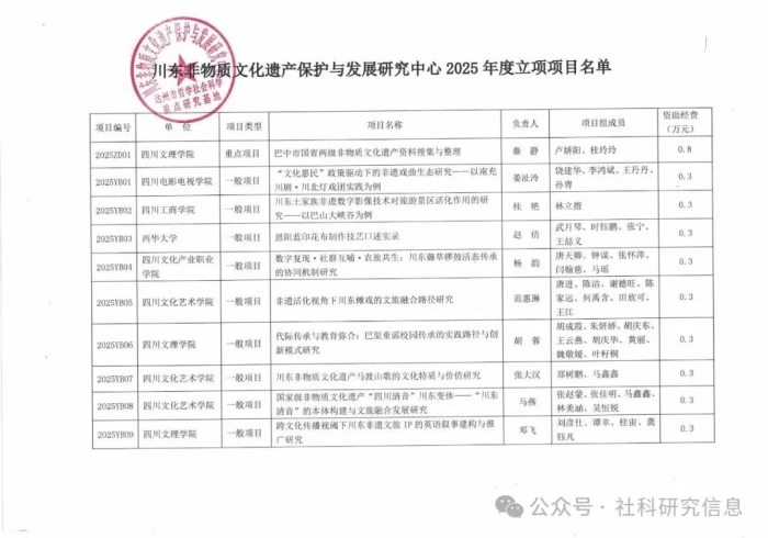 川东非物质文化遗产保护与发展研究中心2025年度课题立项公告1.jpg