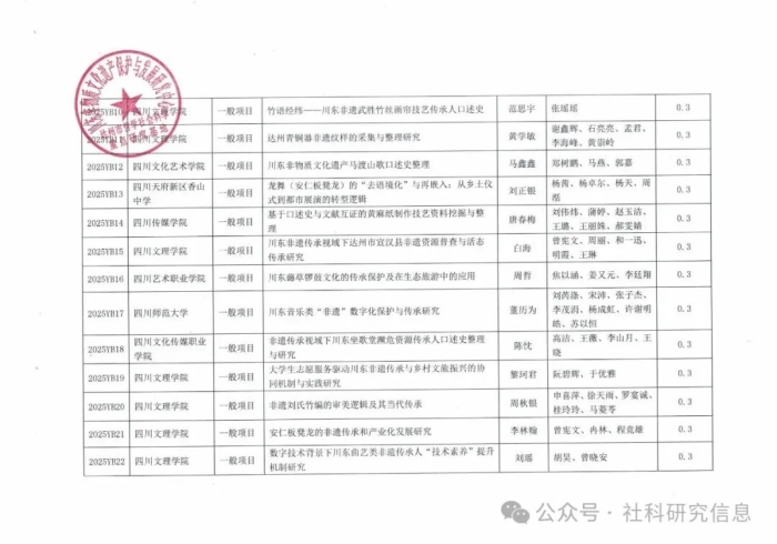 川东非物质文化遗产保护与发展研究中心2025年度课题立项公告2.jpg