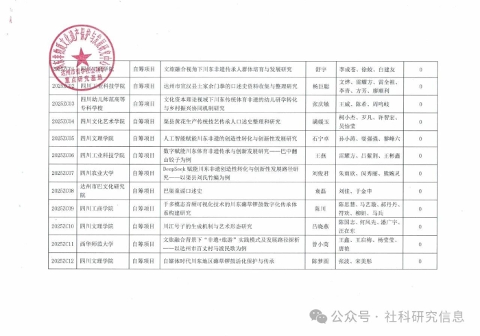 川东非物质文化遗产保护与发展研究中心2025年度课题立项公告3.jpg