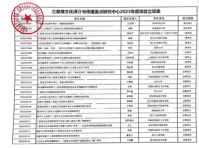三星堆文化译介与传播重点研究中心2025年度项目立项.png